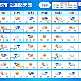 2週間天気　7日も不安定な天気　急な雨や雷雨　沖縄は熱中症警戒続く