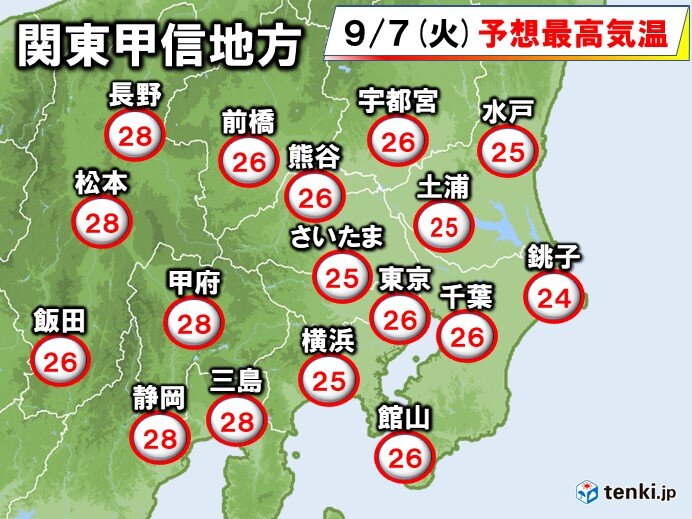 関東　あす7日　ヒンヤリ解消　来週にかけて広く夏日　熱中症注意