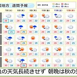 中国地方　週間天気　雨の降る日はいつ?朝晩はしのぎやすく秋の気配も日中は残暑続く