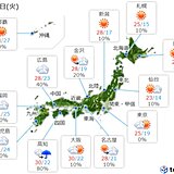 7日(火)の天気　九州～近畿は所々で雨　関東は日差し復活　肌寒さ解消