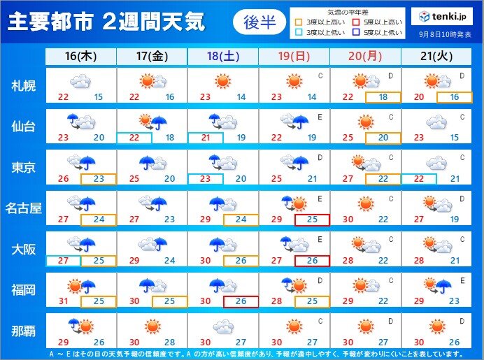 16日(木)から21日(火)