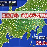 東京都心　8日ぶりに夏日　週末から連日30℃以上の真夏日に　朝晩と日中の気温差大