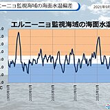 エルニーニョ監視速報　冬にかけて平常の状態が続く可能性が高い　日本への影響は