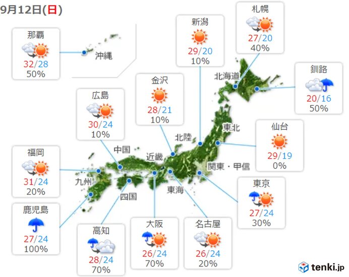 最高気温