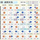 「週間天気」週の中頃から雨の範囲広がる　台風14号の動向に注意!