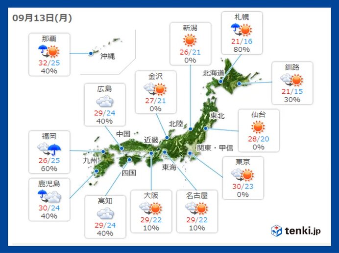 13日月曜の天気 台風14号の影響は 9月なのに関東から西では真夏日地点が増加 気象予報士 望月 圭子 21年09月13日 日本気象協会 Tenki Jp