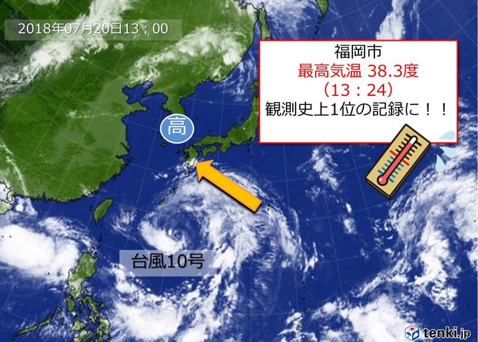 福岡 観測史上1位の高温に!