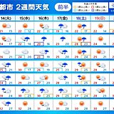 2週間天気　台風14号の動向に目が離せず　週末にかけて九州や本州付近に影響も