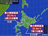 北海道で強風　最大瞬間風速30メートル超の所も　札幌は今年最も強い風を観測
