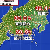 東京都心は3日ぶりの真夏日　あす以降は再び日差し少なく