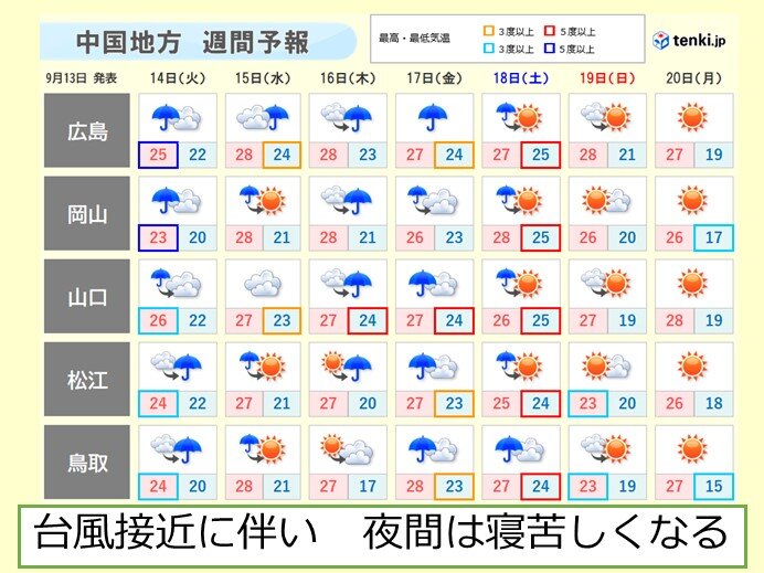 台風接近前から雨に  夜は再び寝苦しくなる