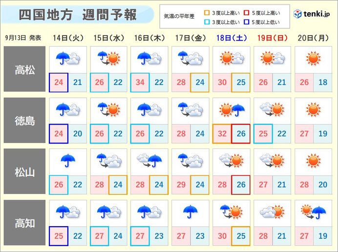 四国地方　今週は雨の日が多い　週後半は台風14号の動向に注意!!_画像