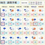 四国地方　今週は雨の日が多い　週後半は台風14号の動向に注意!!