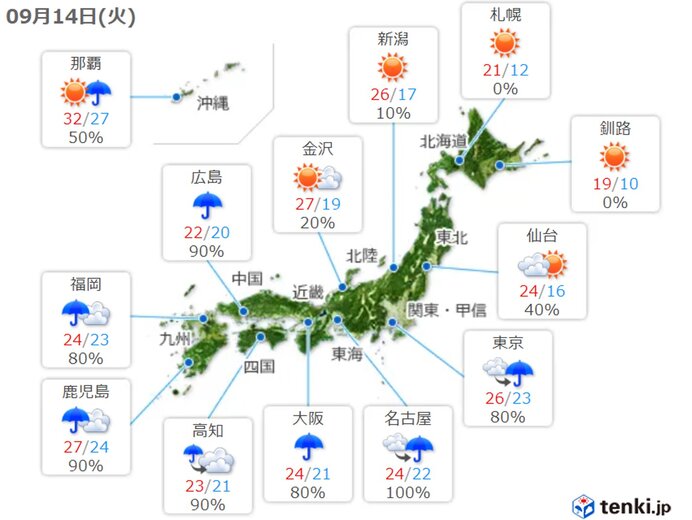 14日(火)の天気　台風14号と前線　西・東日本に雨雲　九州を中心に滝のような雨