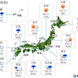 14日(火)の天気　台風14号と前線　西・東日本に雨雲　九州を中心に滝のような雨