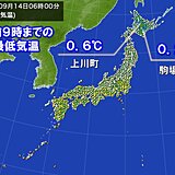 今朝　北日本はヒンヤリ　北海道で最低気温0℃台の所も　東・西日本も涼しい朝