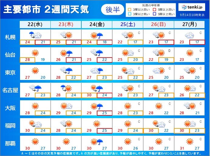 22日(水)から27日(月)