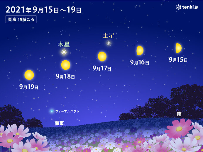 今夜15日 19日 月が土星と木星に接近 天体ショーが楽しめる所は 気象予報士 福冨 里香 21年09月15日 日本気象協会 Tenki Jp