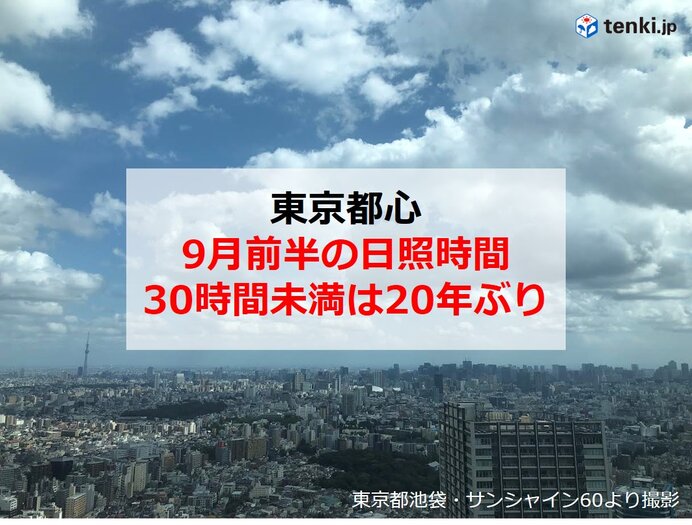 東京都心 9月前半の日照時間 30時間未満は20年ぶり 気象予報士 日直主任 2021年09月16日 日本気象協会 Tenki Jp