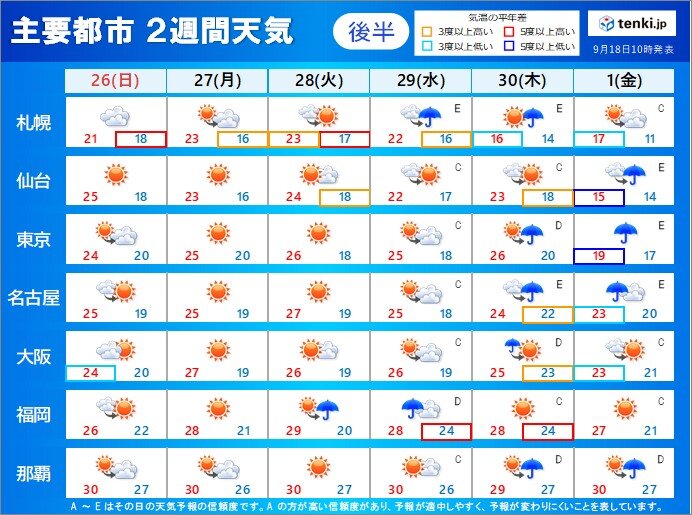 2週目　26日から10月1日