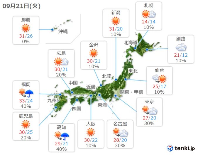 21日(火)の天気　日中は気温上昇　所々で真夏日　夜は九州～関東で雨や雷雨も