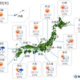 21日(火)の天気　日中は気温上昇　所々で真夏日　夜は九州～関東で雨や雷雨も