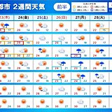 2週間天気　晴れの日多く　高温傾向　27日頃は急にヒンヤリ