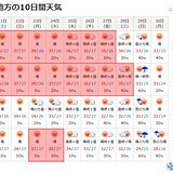 東海　来週前半が猛暑のピーク
