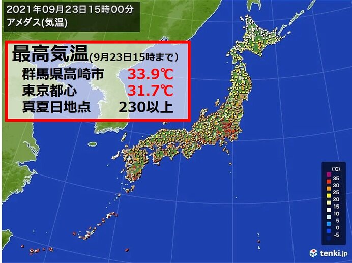 秋分の日 なのに真夏日地点が増加 東京 横浜など久しぶりの真夏日 気象予報士 日直主任 2021年09月23日 日本気象協会 Tenki Jp