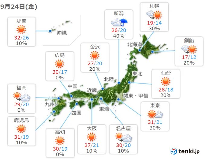 あす24日も　関東以西は広く晴れて厳しい残暑　北陸以北は午前を中心に所々で雨