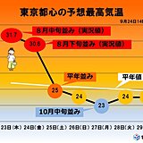 関東　あすは天気も気温も変わり目か　来週末は台風の影響を受ける可能性も