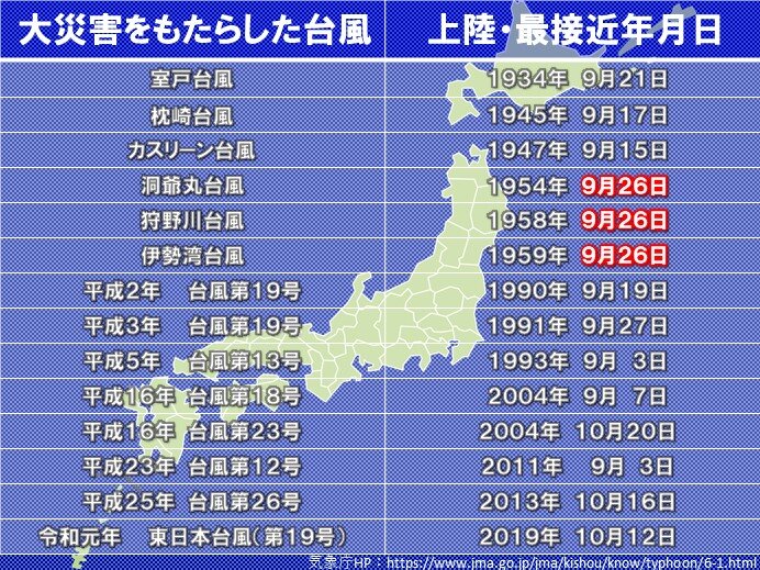 あす9月26日　台風襲来の特異日