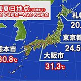 大阪など西日本で30℃以上の真夏日に　暑さいつまで?