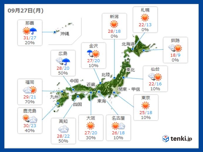 予想最高気温は?