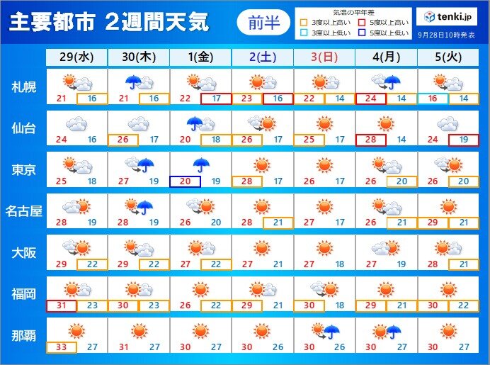 2週間天気　台風16号の進路　引き続き注意を