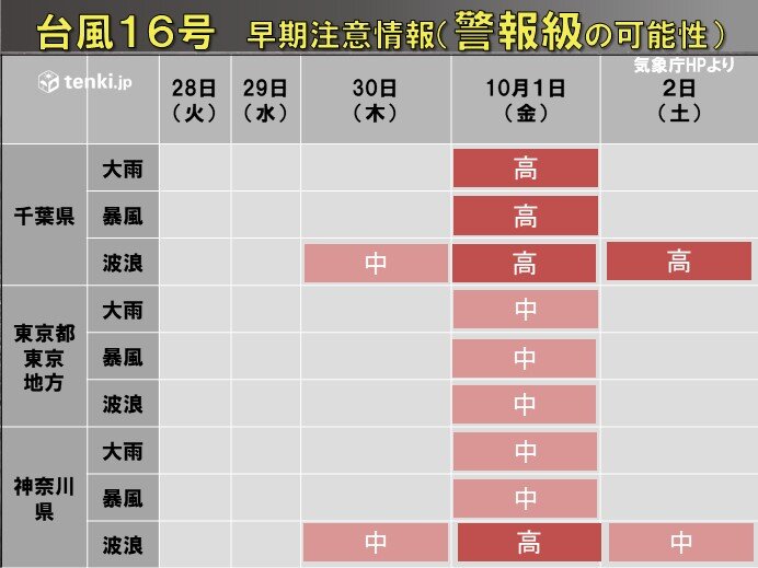 台風16号 伊豆諸島に接近の恐れ 関東も荒天か 警戒が必要になるのはいつから 気象予報士 白石 圭子 21年09月28日 日本気象協会 Tenki Jp