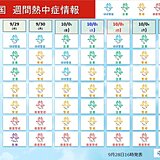 まだ残暑あり　九州などこの時期としてはかなりの高温続く　10月も台風シーズン