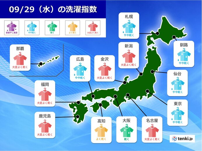 29日(水)の「洗濯指数」　九州や北陸などでは厚手の物も十分に乾きそう