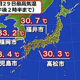 西日本はお彼岸が過ぎても真夏日　福岡は33.2℃