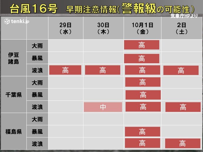 台風16号 関東や東北は1日(金)に警報級の雨や風の所も(気象予報士 日直主任 2021年09月29日) - tenki.jp
