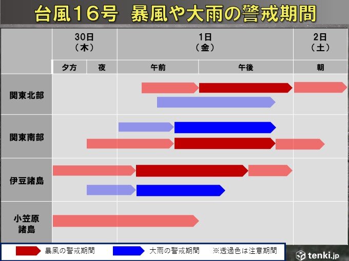 台風16号　関東は今夜から荒れ模様に　大雨や暴風のピークは?