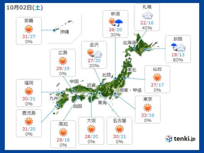 2日土曜日の天気　関東や東北は天気回復　広く晴天で気温上昇　都心は30度以上