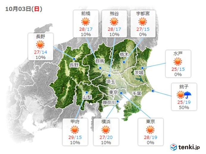 あす3日(日)も晴れて汗ばむ陽気に