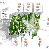 関東　台風一過の青空　気温ぐんぐん上昇　東京都心は30度超えの真夏並みの気温に