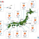 あす3日も広く晴れて気温上昇　西日本を中心に真夏日も　こまめな水分補給を