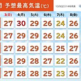 関東　暑さ戻る　気温きのうより9℃アップも　残暑続く　30℃予想の日も