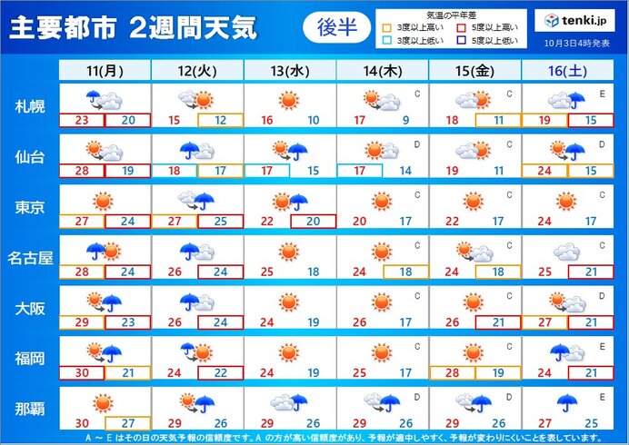 2週目　11日～16日