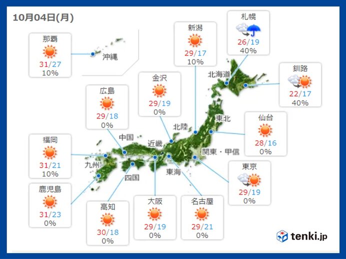 4日月曜 予想最高気温は10月なのに8月並みの所も 北海道は局地的に激しい雨 気象予報士 望月 圭子 21年10月04日 日本気象協会 Tenki Jp