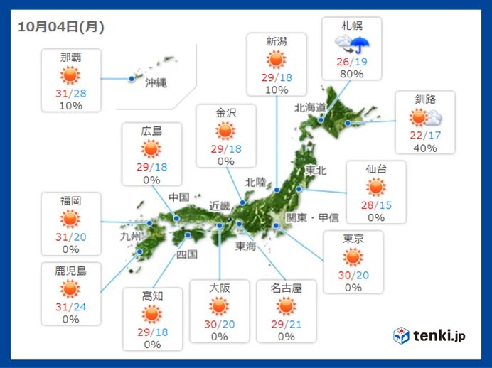 体調管理をしっかりと