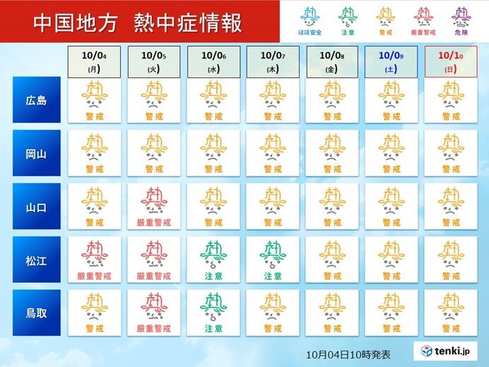 日中は熱中症対策が必須